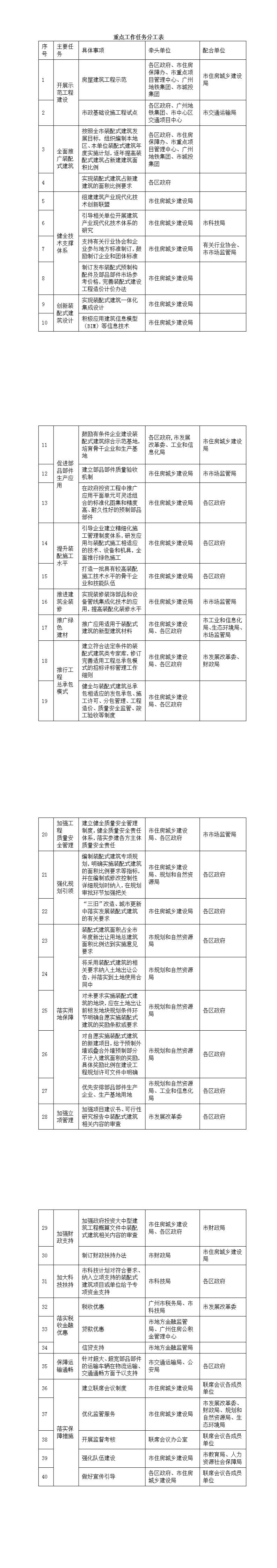 重点工作任务分工表_0.png
